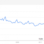 decline of music