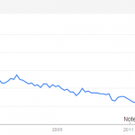 decline-of-television-tv