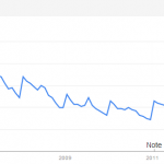 box5421.temp.domains/~rtmsqymy/custombulkusb-decline-of-travel-agents-google-trends