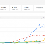 rise-of-tech-web