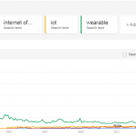 google-trends-iot-wearables-smartwatch