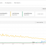google-trends-iphone6-smartwatch