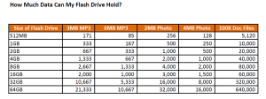 how-much-usb-flash-drive-capcity-i-need