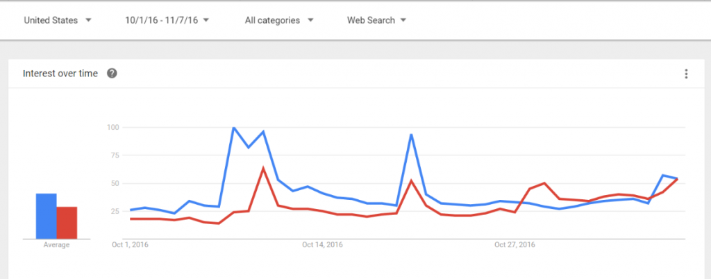 lessons-marketing-trump-election
