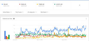 otg-usb-grows-google-trends