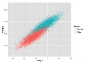 ai-algorithm-weight-height-scatter-plot