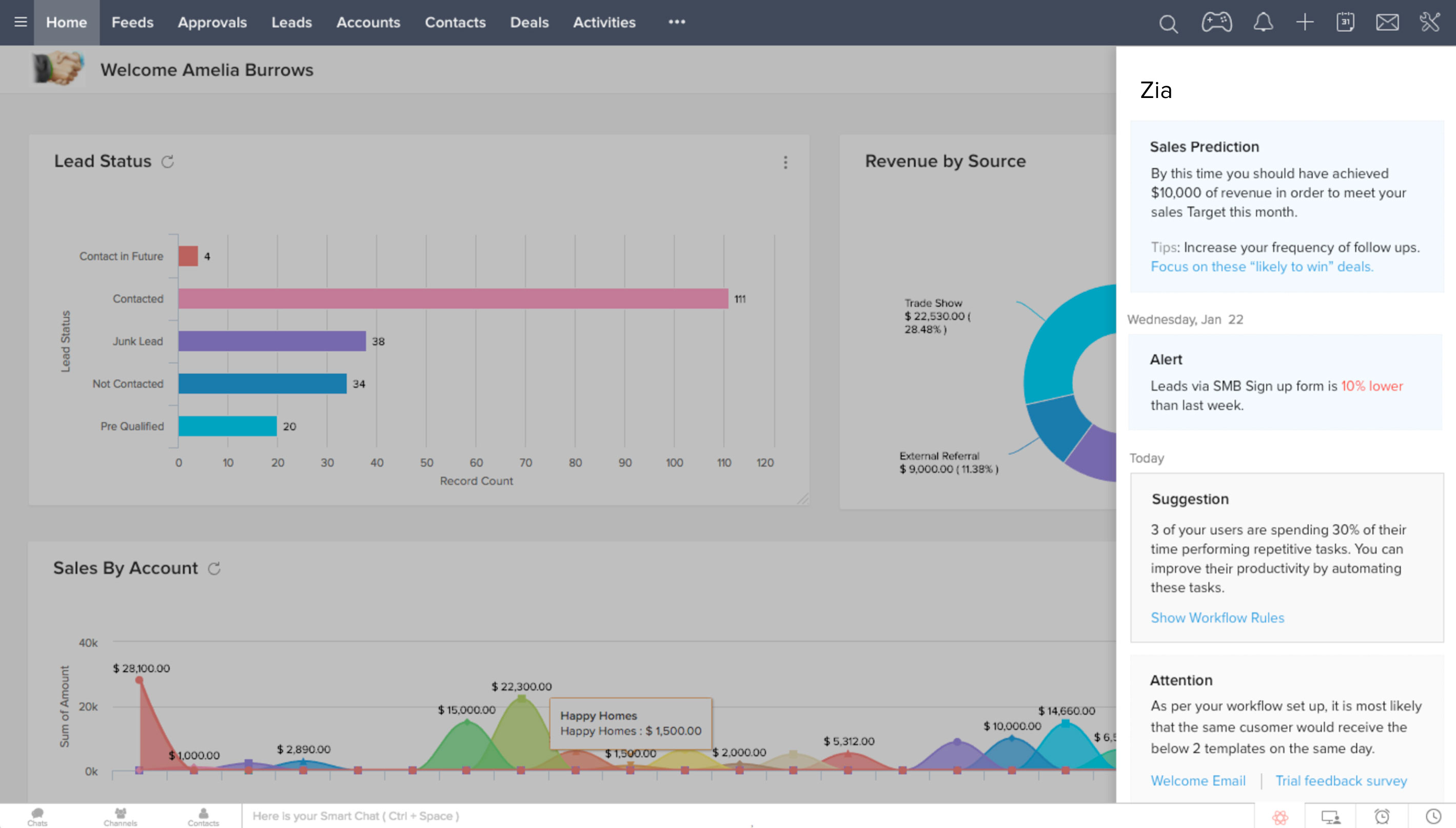 Zoho Dashboard