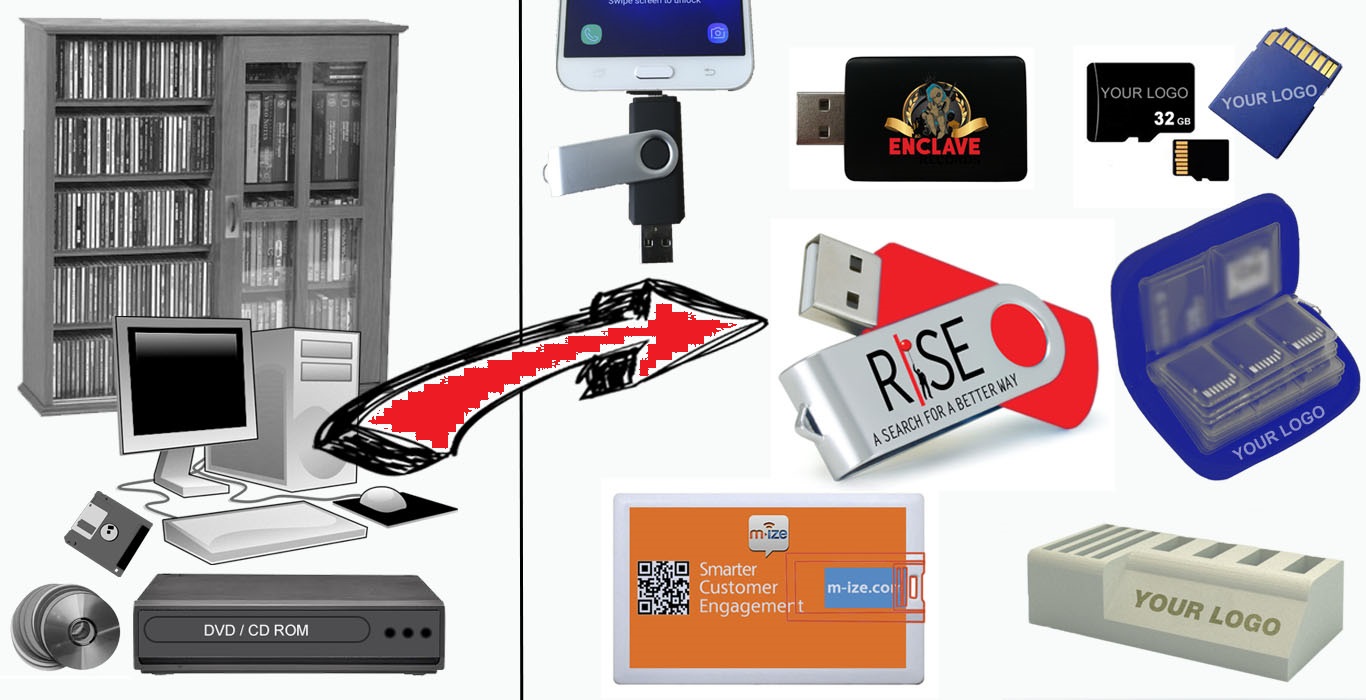 Future of Flash Drives