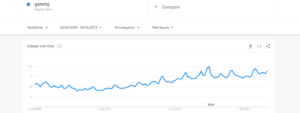 Google Trends - Gaming